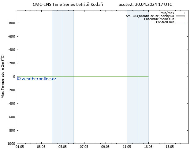 Nejvyšší teplota (2m) CMC TS St 01.05.2024 17 UTC