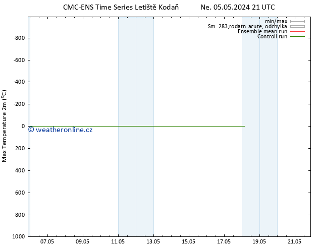Nejvyšší teplota (2m) CMC TS Po 06.05.2024 09 UTC