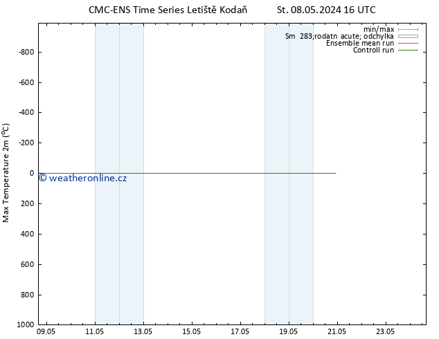 Nejvyšší teplota (2m) CMC TS So 18.05.2024 16 UTC