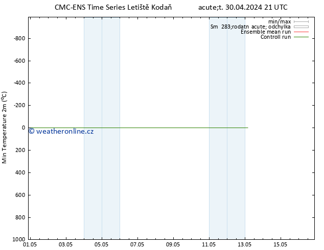 Nejnižší teplota (2m) CMC TS So 04.05.2024 21 UTC