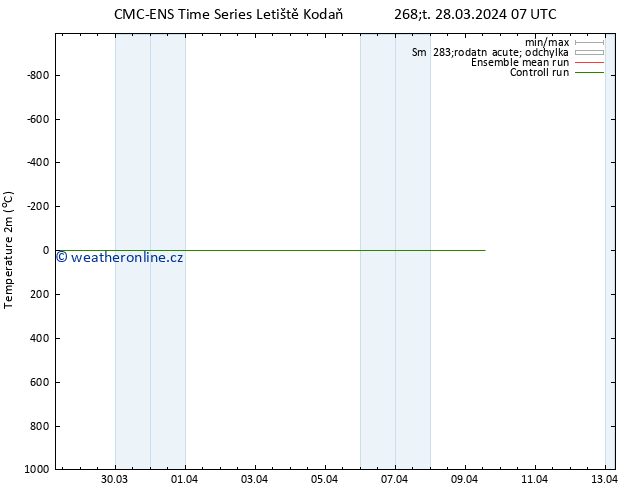 Temperature (2m) CMC TS Ne 07.04.2024 07 UTC