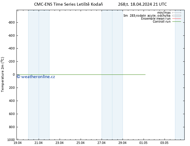Temperature (2m) CMC TS Pá 19.04.2024 21 UTC