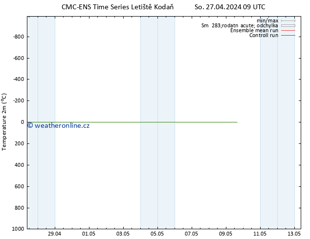 Temperature (2m) CMC TS Út 07.05.2024 09 UTC