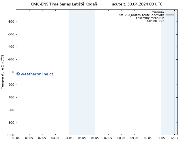 Temperature (2m) CMC TS Po 06.05.2024 00 UTC