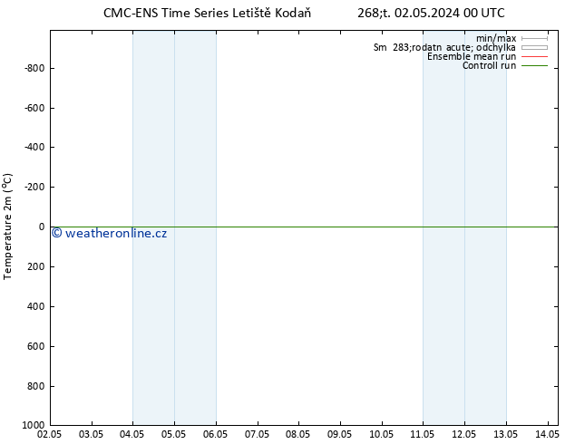 Temperature (2m) CMC TS Čt 02.05.2024 00 UTC