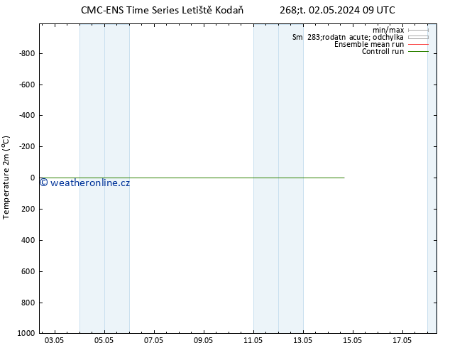 Temperature (2m) CMC TS Pá 03.05.2024 09 UTC