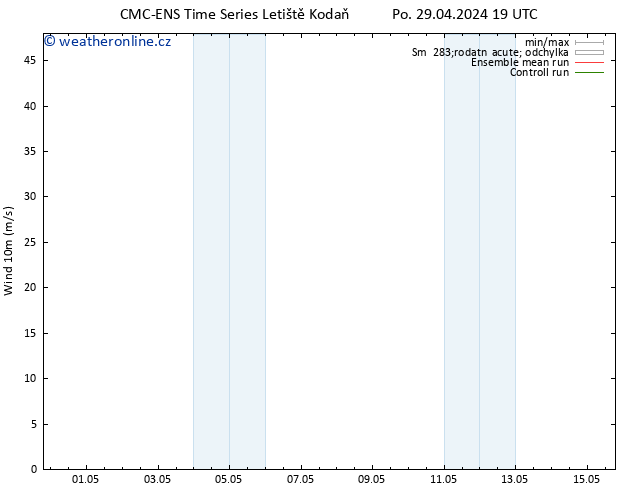 Surface wind CMC TS Po 29.04.2024 19 UTC