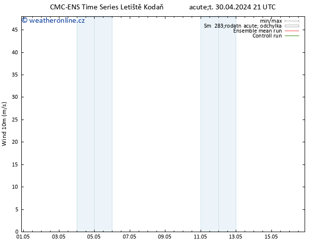 Surface wind CMC TS St 01.05.2024 21 UTC