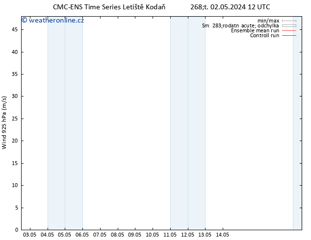 Wind 925 hPa CMC TS Pá 03.05.2024 12 UTC