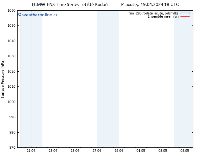 Atmosférický tlak ECMWFTS So 20.04.2024 18 UTC