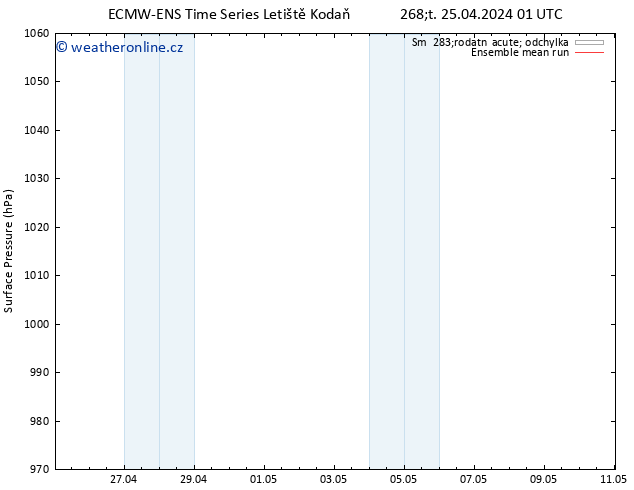 Atmosférický tlak ECMWFTS Pá 26.04.2024 01 UTC