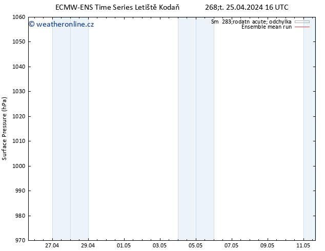 Atmosférický tlak ECMWFTS Pá 26.04.2024 16 UTC