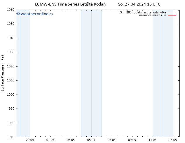 Atmosférický tlak ECMWFTS Út 30.04.2024 15 UTC