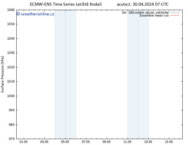 Atmosférický tlak ECMWFTS St 01.05.2024 07 UTC