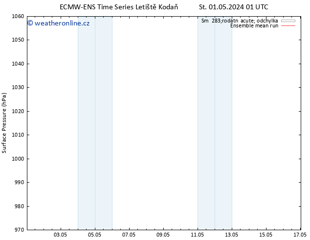 Atmosférický tlak ECMWFTS Čt 02.05.2024 01 UTC