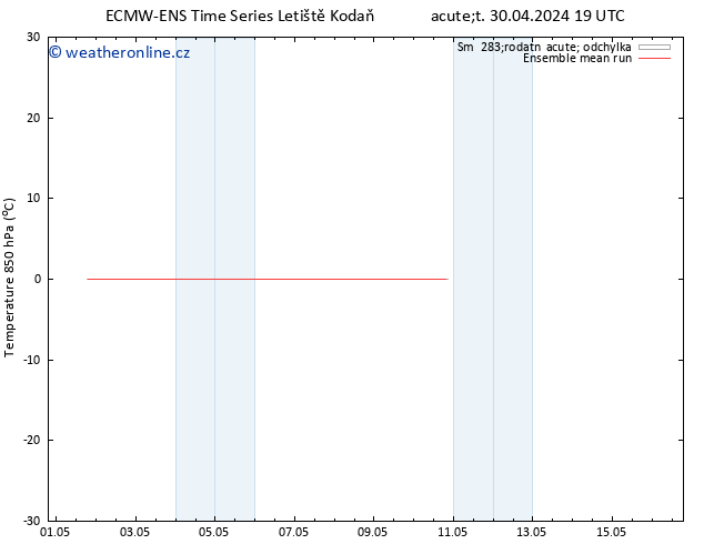 Temp. 850 hPa ECMWFTS Pá 10.05.2024 19 UTC