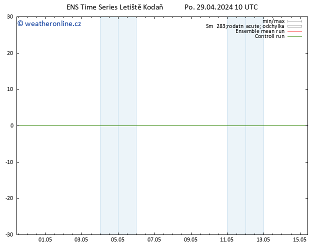 Surface wind GEFS TS Po 29.04.2024 10 UTC