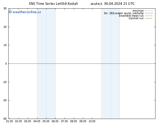 Surface wind GEFS TS St 01.05.2024 03 UTC