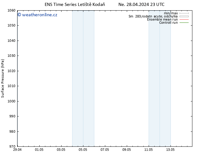 Atmosférický tlak GEFS TS Po 29.04.2024 05 UTC