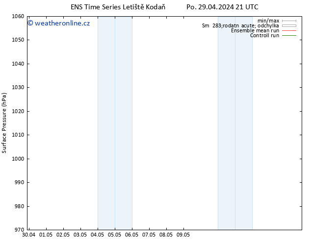 Atmosférický tlak GEFS TS Út 30.04.2024 21 UTC