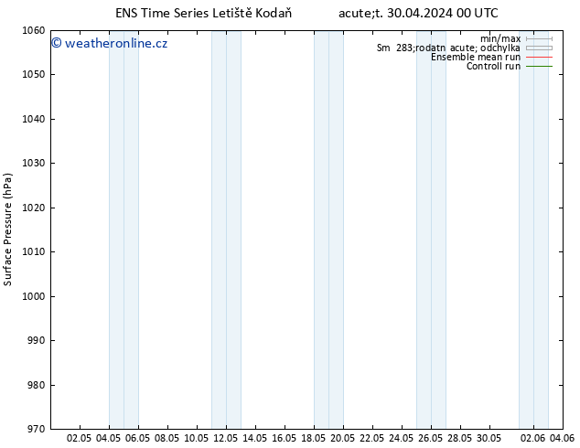 Atmosférický tlak GEFS TS Út 30.04.2024 00 UTC