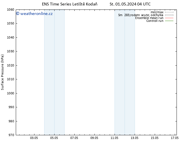 Atmosférický tlak GEFS TS Út 07.05.2024 16 UTC