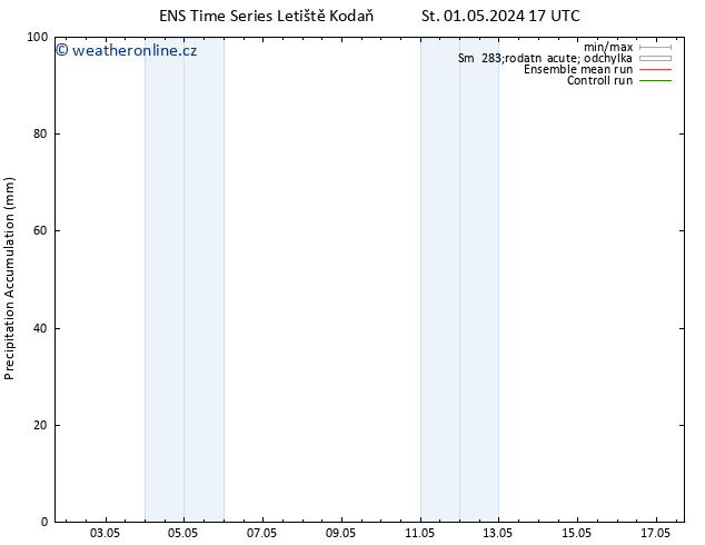 Precipitation accum. GEFS TS St 01.05.2024 23 UTC