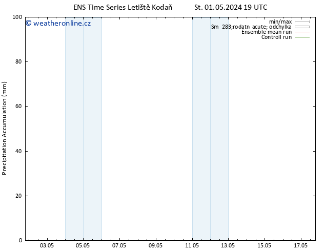 Precipitation accum. GEFS TS Čt 02.05.2024 01 UTC