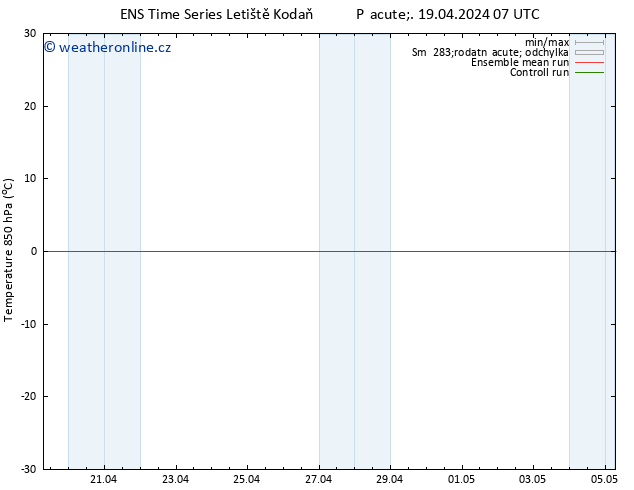 Temp. 850 hPa GEFS TS Pá 19.04.2024 07 UTC