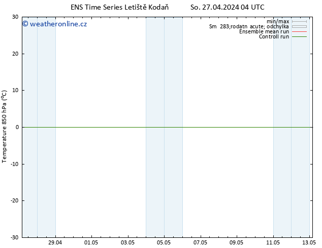 Temp. 850 hPa GEFS TS So 27.04.2024 10 UTC