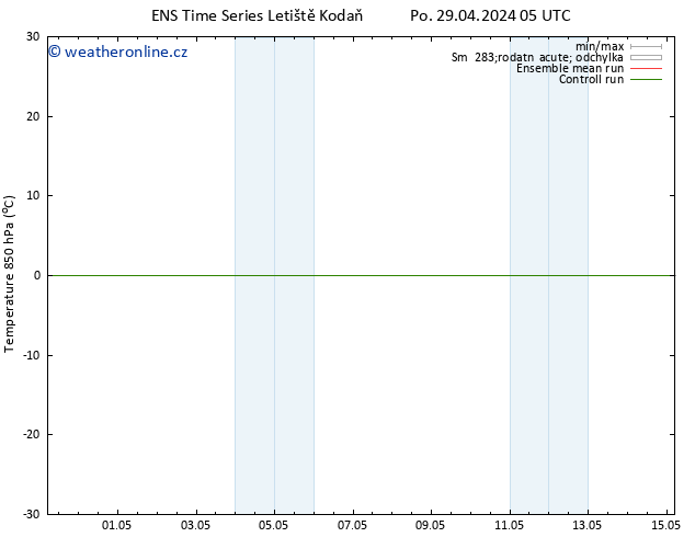 Temp. 850 hPa GEFS TS Út 30.04.2024 11 UTC