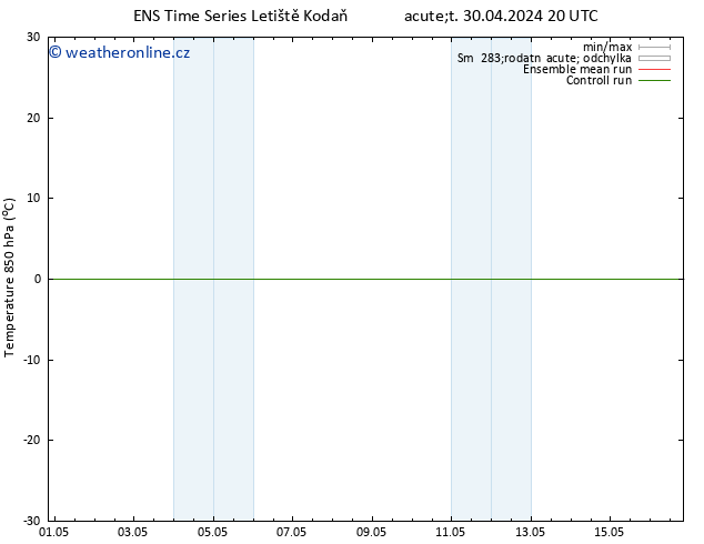 Temp. 850 hPa GEFS TS St 01.05.2024 14 UTC