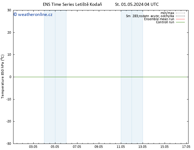 Temp. 850 hPa GEFS TS Ne 05.05.2024 10 UTC