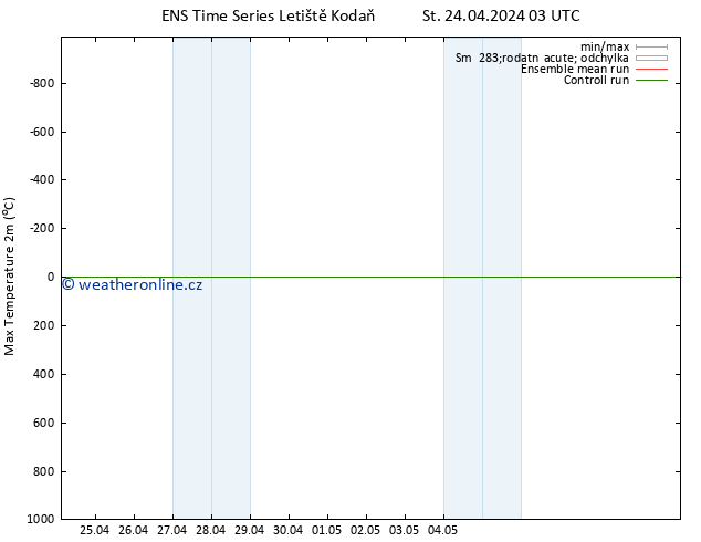 Nejvyšší teplota (2m) GEFS TS St 24.04.2024 15 UTC