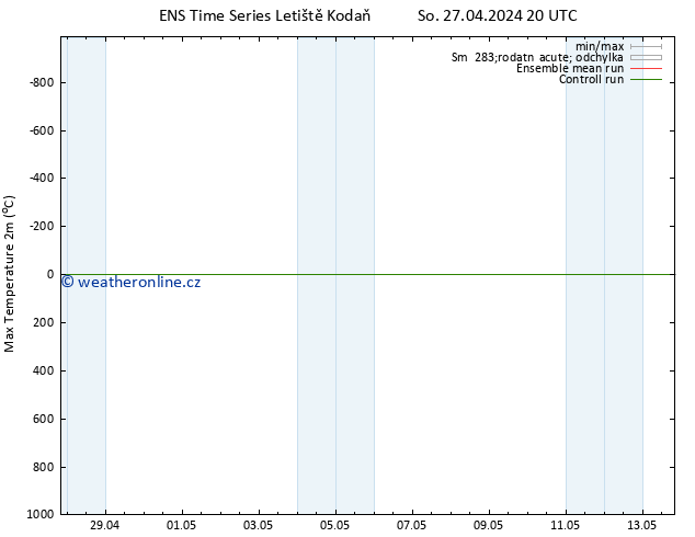 Nejvyšší teplota (2m) GEFS TS Ne 28.04.2024 08 UTC