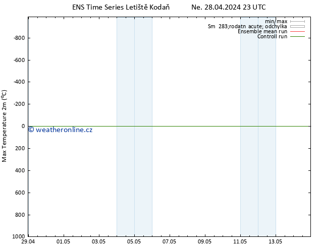 Nejvyšší teplota (2m) GEFS TS Po 29.04.2024 05 UTC