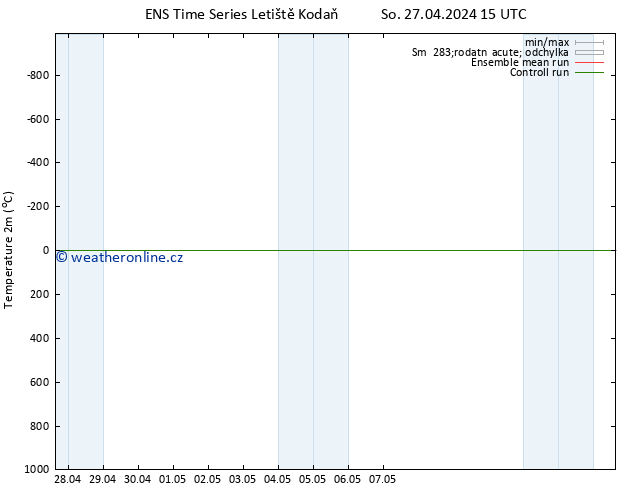 Temperature (2m) GEFS TS Ne 05.05.2024 03 UTC
