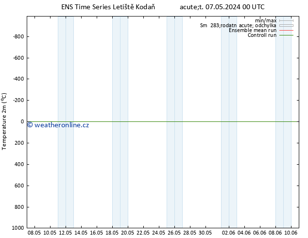 Temperature (2m) GEFS TS Út 07.05.2024 00 UTC
