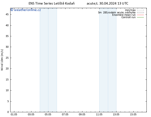 Surface wind GEFS TS Pá 03.05.2024 19 UTC