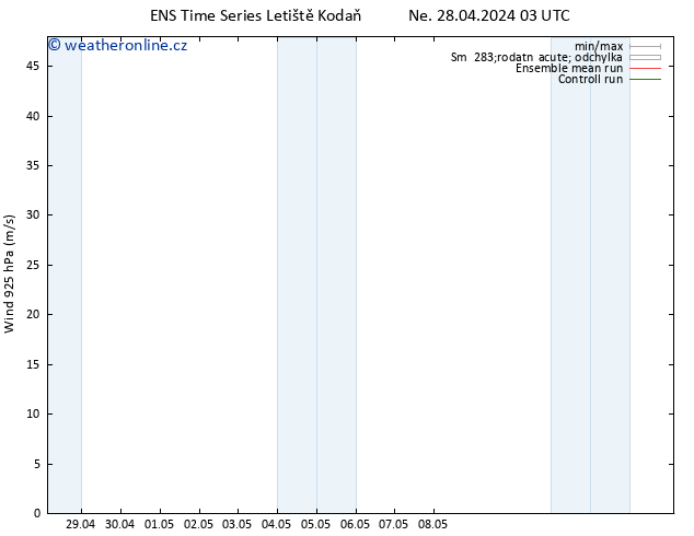 Wind 925 hPa GEFS TS Ne 28.04.2024 15 UTC