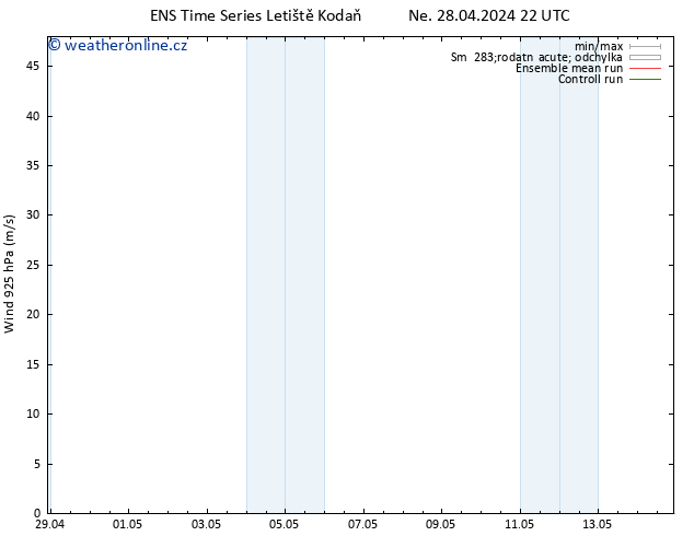 Wind 925 hPa GEFS TS Po 29.04.2024 04 UTC