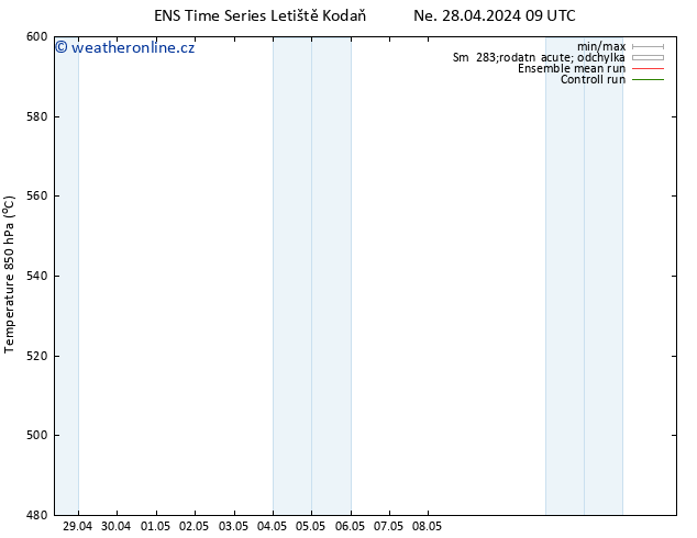 Height 500 hPa GEFS TS So 04.05.2024 15 UTC