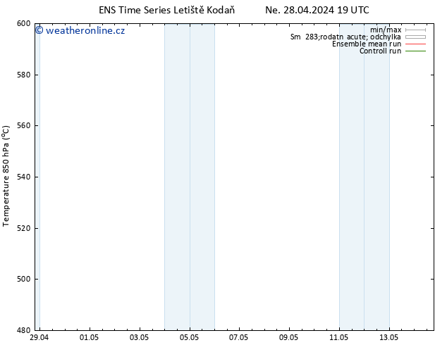 Height 500 hPa GEFS TS St 08.05.2024 19 UTC