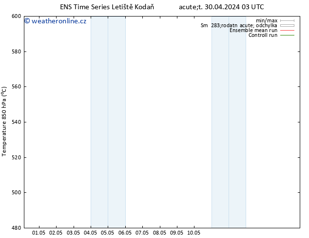 Height 500 hPa GEFS TS Út 30.04.2024 03 UTC