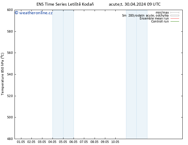 Height 500 hPa GEFS TS Út 30.04.2024 21 UTC