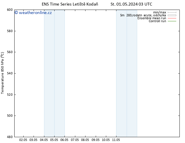 Height 500 hPa GEFS TS St 01.05.2024 21 UTC