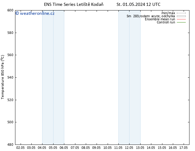 Height 500 hPa GEFS TS Čt 02.05.2024 00 UTC