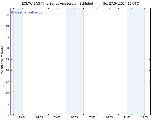 Srážky ALL TS Ne 28.04.2024 04 UTC