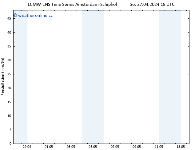 Srážky ALL TS Ne 28.04.2024 18 UTC