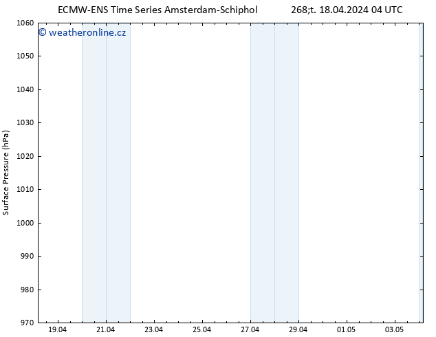 Atmosférický tlak ALL TS Čt 18.04.2024 10 UTC